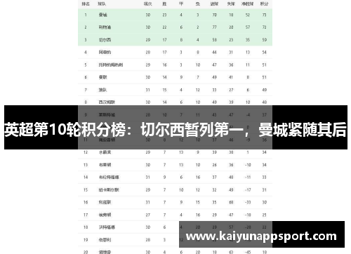 英超第10轮积分榜：切尔西暂列第一，曼城紧随其后